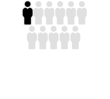 新卒11人中、10人が離職