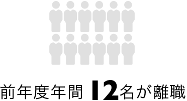 前年度年間12名が離職