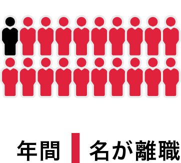 年間1名が離職