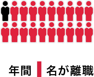 年間1名が離職